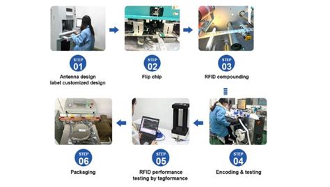 nfc tag manufacturing process|printable nfc tags.